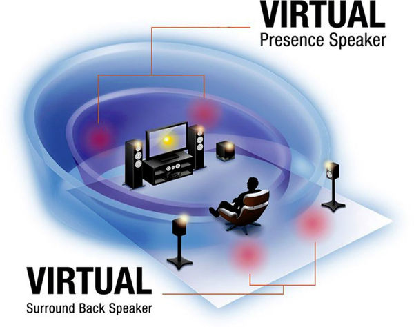 Yamaha RX-V6A : Virtual Speaker